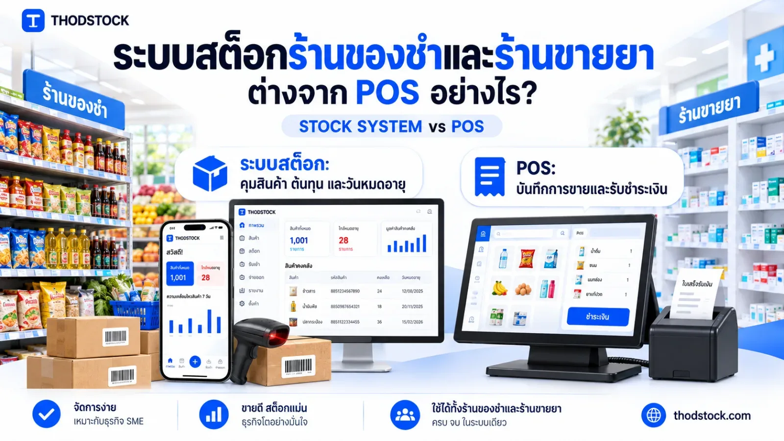 ทำไมธุรกิจยุคนี้ต้องมี ระบบจัดการสต็อกออนไลน์ ไขข้อสงสัยพ่อค้าแม่ค้าออนไลน์